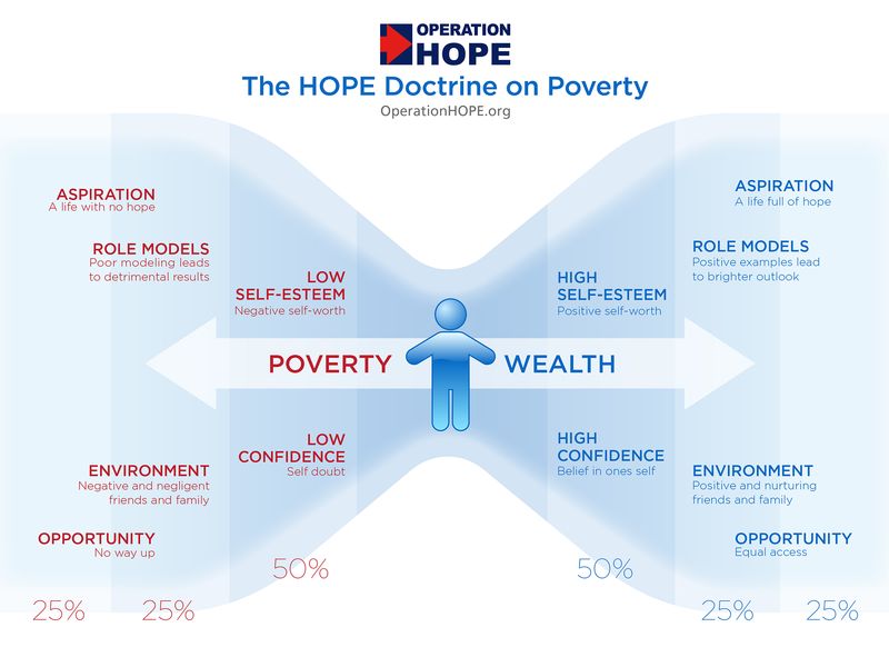 HOPE-Poverty-Chart-medium